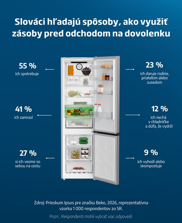 Prieskum - skladovanie potravín pred dovolenkou